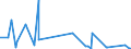 CN 72042190 /Exports /Unit = Prices (Euro/ton) /Partner: Bosnia-herz. /Reporter: Eur27_2020 /72042190:Waste and Scrap of Stainless Steel (not Containing >= 8% Nickel, Radioactive, or Waste and Scrap From Batteries and Electric Accumulators)