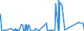 CN 72042190 /Exports /Unit = Prices (Euro/ton) /Partner: Morocco /Reporter: Eur27_2020 /72042190:Waste and Scrap of Stainless Steel (not Containing >= 8% Nickel, Radioactive, or Waste and Scrap From Batteries and Electric Accumulators)