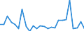 KN 72043000 /Exporte /Einheit = Preise (Euro/Tonne) /Partnerland: Ver.koenigreich(Nordirland) /Meldeland: Eur27_2020 /72043000:Abfälle und Schrott, aus Verzinntem Eisen Oder Stahl (Ausg. Radioaktiv Sowie aus Batterien und Akkumulatoren)