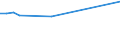 KN 72043000 /Exporte /Einheit = Preise (Euro/Tonne) /Partnerland: Liechtenstein /Meldeland: Eur15 /72043000:Abfälle und Schrott, aus Verzinntem Eisen Oder Stahl (Ausg. Radioaktiv Sowie aus Batterien und Akkumulatoren)