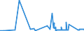 KN 72043000 /Exporte /Einheit = Preise (Euro/Tonne) /Partnerland: Litauen /Meldeland: Eur27_2020 /72043000:Abfälle und Schrott, aus Verzinntem Eisen Oder Stahl (Ausg. Radioaktiv Sowie aus Batterien und Akkumulatoren)