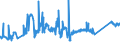 KN 72043000 /Exporte /Einheit = Preise (Euro/Tonne) /Partnerland: Slowakei /Meldeland: Eur27_2020 /72043000:Abfälle und Schrott, aus Verzinntem Eisen Oder Stahl (Ausg. Radioaktiv Sowie aus Batterien und Akkumulatoren)