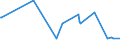 KN 72043000 /Exporte /Einheit = Preise (Euro/Tonne) /Partnerland: Ukraine /Meldeland: Eur28 /72043000:Abfälle und Schrott, aus Verzinntem Eisen Oder Stahl (Ausg. Radioaktiv Sowie aus Batterien und Akkumulatoren)