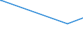 KN 72043000 /Exporte /Einheit = Preise (Euro/Tonne) /Partnerland: Moldau /Meldeland: Eur15 /72043000:Abfälle und Schrott, aus Verzinntem Eisen Oder Stahl (Ausg. Radioaktiv Sowie aus Batterien und Akkumulatoren)