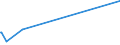 KN 72043000 /Exporte /Einheit = Preise (Euro/Tonne) /Partnerland: Bosn.-herzegowina /Meldeland: Europäische Union /72043000:Abfälle und Schrott, aus Verzinntem Eisen Oder Stahl (Ausg. Radioaktiv Sowie aus Batterien und Akkumulatoren)