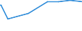 KN 72043000 /Exporte /Einheit = Preise (Euro/Tonne) /Partnerland: Ehem.jug.rep.mazed /Meldeland: Europäische Union /72043000:Abfälle und Schrott, aus Verzinntem Eisen Oder Stahl (Ausg. Radioaktiv Sowie aus Batterien und Akkumulatoren)