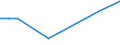 KN 72043000 /Exporte /Einheit = Preise (Euro/Tonne) /Partnerland: Kamerun /Meldeland: Eur15 /72043000:Abfälle und Schrott, aus Verzinntem Eisen Oder Stahl (Ausg. Radioaktiv Sowie aus Batterien und Akkumulatoren)