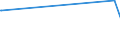 KN 72043000 /Exporte /Einheit = Preise (Euro/Tonne) /Partnerland: Aequat.guin. /Meldeland: Europäische Union /72043000:Abfälle und Schrott, aus Verzinntem Eisen Oder Stahl (Ausg. Radioaktiv Sowie aus Batterien und Akkumulatoren)