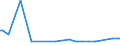 KN 72043000 /Exporte /Einheit = Preise (Euro/Tonne) /Partnerland: Madagaskar /Meldeland: Eur28 /72043000:Abfälle und Schrott, aus Verzinntem Eisen Oder Stahl (Ausg. Radioaktiv Sowie aus Batterien und Akkumulatoren)