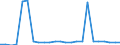 KN 72044199 /Exporte /Einheit = Preise (Euro/Tonne) /Partnerland: Ver.koenigreich(Nordirland) /Meldeland: Eur27_2020 /72044199:Stanzabfälle Oder Schneidabfälle, aus Eisen Oder Stahl, Unpaketiert (Ausg. aus Gusseisen, aus Legiertem Stahl Oder aus Verzinntem Eisen Oder Stahl)