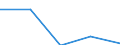 KN 72044199 /Exporte /Einheit = Preise (Euro/Tonne) /Partnerland: Faeroer /Meldeland: Eur27 /72044199:Stanzabfälle Oder Schneidabfälle, aus Eisen Oder Stahl, Unpaketiert (Ausg. aus Gusseisen, aus Legiertem Stahl Oder aus Verzinntem Eisen Oder Stahl)