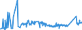 KN 72044199 /Exporte /Einheit = Preise (Euro/Tonne) /Partnerland: Norwegen /Meldeland: Eur27_2020 /72044199:Stanzabfälle Oder Schneidabfälle, aus Eisen Oder Stahl, Unpaketiert (Ausg. aus Gusseisen, aus Legiertem Stahl Oder aus Verzinntem Eisen Oder Stahl)