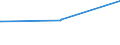 KN 72044199 /Exporte /Einheit = Preise (Euro/Tonne) /Partnerland: Liechtenstein /Meldeland: Eur27_2020 /72044199:Stanzabfälle Oder Schneidabfälle, aus Eisen Oder Stahl, Unpaketiert (Ausg. aus Gusseisen, aus Legiertem Stahl Oder aus Verzinntem Eisen Oder Stahl)