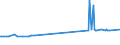 KN 72044199 /Exporte /Einheit = Preise (Euro/Tonne) /Partnerland: Albanien /Meldeland: Eur28 /72044199:Stanzabfälle Oder Schneidabfälle, aus Eisen Oder Stahl, Unpaketiert (Ausg. aus Gusseisen, aus Legiertem Stahl Oder aus Verzinntem Eisen Oder Stahl)