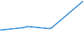 KN 72044199 /Exporte /Einheit = Preise (Euro/Tonne) /Partnerland: Ehem.jug.rep.mazed /Meldeland: Eur27_2020 /72044199:Stanzabfälle Oder Schneidabfälle, aus Eisen Oder Stahl, Unpaketiert (Ausg. aus Gusseisen, aus Legiertem Stahl Oder aus Verzinntem Eisen Oder Stahl)