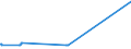 KN 72044199 /Exporte /Einheit = Preise (Euro/Tonne) /Partnerland: Serbien /Meldeland: Eur27_2020 /72044199:Stanzabfälle Oder Schneidabfälle, aus Eisen Oder Stahl, Unpaketiert (Ausg. aus Gusseisen, aus Legiertem Stahl Oder aus Verzinntem Eisen Oder Stahl)