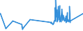 KN 72044199 /Exporte /Einheit = Preise (Euro/Tonne) /Partnerland: Tunesien /Meldeland: Eur27_2020 /72044199:Stanzabfälle Oder Schneidabfälle, aus Eisen Oder Stahl, Unpaketiert (Ausg. aus Gusseisen, aus Legiertem Stahl Oder aus Verzinntem Eisen Oder Stahl)