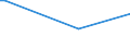 KN 72044199 /Exporte /Einheit = Preise (Euro/Tonne) /Partnerland: Mauretanien /Meldeland: Eur27 /72044199:Stanzabfälle Oder Schneidabfälle, aus Eisen Oder Stahl, Unpaketiert (Ausg. aus Gusseisen, aus Legiertem Stahl Oder aus Verzinntem Eisen Oder Stahl)