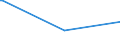 KN 72044199 /Exporte /Einheit = Preise (Euro/Tonne) /Partnerland: Nigeria /Meldeland: Eur15 /72044199:Stanzabfälle Oder Schneidabfälle, aus Eisen Oder Stahl, Unpaketiert (Ausg. aus Gusseisen, aus Legiertem Stahl Oder aus Verzinntem Eisen Oder Stahl)