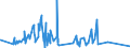 CN 72044930 /Exports /Unit = Prices (Euro/ton) /Partner: China /Reporter: Eur27_2020 /72044930:Waste and Scrap of Iron or Steel, not Fragmentised `shredded`, in Bundles (Excl. Slag, Scale and Other Waste of the Production of Iron and Steel; Radioactive Waste and Scrap; Fragments of Pigs, Blocks or Other Primary Forms of pig Iron or Spiegeleisen; Waste and Scrap of Cast Iron, Alloy Steel or Tinned Iron or Steel; Turnings, Shavings, Chips, Milling Waste, Sawdust, Filings, Trimmings and Stampings; Waste and Scrap of Primary Cells, Primary Batteries and Electric Accumulators)