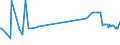 CN 72044990 /Exports /Unit = Prices (Euro/ton) /Partner: Ukraine /Reporter: European Union /72044990:Waste and Scrap of Iron or Steel, not Fragmentised `shredded`, not in Bundles (Excl. Slag, Scale and Other Waste of the Production of Iron and Steel; Radioactive Waste and Scrap; Fragments of Pigs, Blocks or Other Primary Forms of pig Iron or Spiegeleisen; Waste and Scrap of Cast Iron, Alloy Steel or Tinned Iron or Steel; Turnings, Shavings, Chips, Milling Waste, Sawdust, Filings, Trimmings and Stampings; Waste and Scrap of Primary Cells, Primary Batteries and Electric Accumulators)