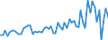 KN 72044991 /Exporte /Einheit = Preise (Euro/Tonne) /Partnerland: Italien /Meldeland: Europäische Union /72044991:Abf„lle und Schrott, aus Eisen Oder Stahl, Ungeschreddert, Unpakettiert, Weder Sortiert Noch Klassiert (Ausg. Zunder, Schlacken und Andere Abf„lle der Eisen- und Stahlherstellung; Abf„lle und Schrott, Radioaktiv; Bruchstcke von Masseln, Bl”cken Oder Anderen Rohformen, aus Roh- Oder Spiegeleisen; Abf„lle und Schrott, aus Gusseisen, Legiertem Stahl Oder Verzinntem Eisen Oder Stahl; Dreh-, Fr„s-, Hobel-, Schleif-, S„ge-, Feilsp„ne; Stanz- Oder Schneidabf„lle; Abf„lle und Schrott von Elektrischen Prim„relementen, -batterien und Akkumulatoren)