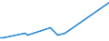 KN 72044991 /Exporte /Einheit = Preise (Euro/Tonne) /Partnerland: Griechenland /Meldeland: Europäische Union /72044991:Abf„lle und Schrott, aus Eisen Oder Stahl, Ungeschreddert, Unpakettiert, Weder Sortiert Noch Klassiert (Ausg. Zunder, Schlacken und Andere Abf„lle der Eisen- und Stahlherstellung; Abf„lle und Schrott, Radioaktiv; Bruchstcke von Masseln, Bl”cken Oder Anderen Rohformen, aus Roh- Oder Spiegeleisen; Abf„lle und Schrott, aus Gusseisen, Legiertem Stahl Oder Verzinntem Eisen Oder Stahl; Dreh-, Fr„s-, Hobel-, Schleif-, S„ge-, Feilsp„ne; Stanz- Oder Schneidabf„lle; Abf„lle und Schrott von Elektrischen Prim„relementen, -batterien und Akkumulatoren)