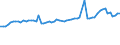 KN 72044991 /Exporte /Einheit = Preise (Euro/Tonne) /Partnerland: Norwegen /Meldeland: Europäische Union /72044991:Abf„lle und Schrott, aus Eisen Oder Stahl, Ungeschreddert, Unpakettiert, Weder Sortiert Noch Klassiert (Ausg. Zunder, Schlacken und Andere Abf„lle der Eisen- und Stahlherstellung; Abf„lle und Schrott, Radioaktiv; Bruchstcke von Masseln, Bl”cken Oder Anderen Rohformen, aus Roh- Oder Spiegeleisen; Abf„lle und Schrott, aus Gusseisen, Legiertem Stahl Oder Verzinntem Eisen Oder Stahl; Dreh-, Fr„s-, Hobel-, Schleif-, S„ge-, Feilsp„ne; Stanz- Oder Schneidabf„lle; Abf„lle und Schrott von Elektrischen Prim„relementen, -batterien und Akkumulatoren)