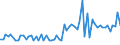 KN 72044991 /Exporte /Einheit = Preise (Euro/Tonne) /Partnerland: Schweden /Meldeland: Europäische Union /72044991:Abf„lle und Schrott, aus Eisen Oder Stahl, Ungeschreddert, Unpakettiert, Weder Sortiert Noch Klassiert (Ausg. Zunder, Schlacken und Andere Abf„lle der Eisen- und Stahlherstellung; Abf„lle und Schrott, Radioaktiv; Bruchstcke von Masseln, Bl”cken Oder Anderen Rohformen, aus Roh- Oder Spiegeleisen; Abf„lle und Schrott, aus Gusseisen, Legiertem Stahl Oder Verzinntem Eisen Oder Stahl; Dreh-, Fr„s-, Hobel-, Schleif-, S„ge-, Feilsp„ne; Stanz- Oder Schneidabf„lle; Abf„lle und Schrott von Elektrischen Prim„relementen, -batterien und Akkumulatoren)