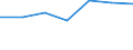 KN 72044991 /Exporte /Einheit = Preise (Euro/Tonne) /Partnerland: Schweiz /Meldeland: Europäische Union /72044991:Abf„lle und Schrott, aus Eisen Oder Stahl, Ungeschreddert, Unpakettiert, Weder Sortiert Noch Klassiert (Ausg. Zunder, Schlacken und Andere Abf„lle der Eisen- und Stahlherstellung; Abf„lle und Schrott, Radioaktiv; Bruchstcke von Masseln, Bl”cken Oder Anderen Rohformen, aus Roh- Oder Spiegeleisen; Abf„lle und Schrott, aus Gusseisen, Legiertem Stahl Oder Verzinntem Eisen Oder Stahl; Dreh-, Fr„s-, Hobel-, Schleif-, S„ge-, Feilsp„ne; Stanz- Oder Schneidabf„lle; Abf„lle und Schrott von Elektrischen Prim„relementen, -batterien und Akkumulatoren)