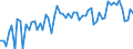 KN 72044991 /Exporte /Einheit = Preise (Euro/Tonne) /Partnerland: Oesterreich /Meldeland: Europäische Union /72044991:Abf„lle und Schrott, aus Eisen Oder Stahl, Ungeschreddert, Unpakettiert, Weder Sortiert Noch Klassiert (Ausg. Zunder, Schlacken und Andere Abf„lle der Eisen- und Stahlherstellung; Abf„lle und Schrott, Radioaktiv; Bruchstcke von Masseln, Bl”cken Oder Anderen Rohformen, aus Roh- Oder Spiegeleisen; Abf„lle und Schrott, aus Gusseisen, Legiertem Stahl Oder Verzinntem Eisen Oder Stahl; Dreh-, Fr„s-, Hobel-, Schleif-, S„ge-, Feilsp„ne; Stanz- Oder Schneidabf„lle; Abf„lle und Schrott von Elektrischen Prim„relementen, -batterien und Akkumulatoren)