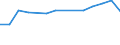 KN 72044991 /Exporte /Einheit = Preise (Euro/Tonne) /Partnerland: Tuerkei /Meldeland: Europäische Union /72044991:Abf„lle und Schrott, aus Eisen Oder Stahl, Ungeschreddert, Unpakettiert, Weder Sortiert Noch Klassiert (Ausg. Zunder, Schlacken und Andere Abf„lle der Eisen- und Stahlherstellung; Abf„lle und Schrott, Radioaktiv; Bruchstcke von Masseln, Bl”cken Oder Anderen Rohformen, aus Roh- Oder Spiegeleisen; Abf„lle und Schrott, aus Gusseisen, Legiertem Stahl Oder Verzinntem Eisen Oder Stahl; Dreh-, Fr„s-, Hobel-, Schleif-, S„ge-, Feilsp„ne; Stanz- Oder Schneidabf„lle; Abf„lle und Schrott von Elektrischen Prim„relementen, -batterien und Akkumulatoren)