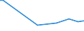 KN 72044991 /Exporte /Einheit = Preise (Euro/Tonne) /Partnerland: Estland /Meldeland: Europäische Union /72044991:Abf„lle und Schrott, aus Eisen Oder Stahl, Ungeschreddert, Unpakettiert, Weder Sortiert Noch Klassiert (Ausg. Zunder, Schlacken und Andere Abf„lle der Eisen- und Stahlherstellung; Abf„lle und Schrott, Radioaktiv; Bruchstcke von Masseln, Bl”cken Oder Anderen Rohformen, aus Roh- Oder Spiegeleisen; Abf„lle und Schrott, aus Gusseisen, Legiertem Stahl Oder Verzinntem Eisen Oder Stahl; Dreh-, Fr„s-, Hobel-, Schleif-, S„ge-, Feilsp„ne; Stanz- Oder Schneidabf„lle; Abf„lle und Schrott von Elektrischen Prim„relementen, -batterien und Akkumulatoren)