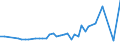 KN 72044991 /Exporte /Einheit = Preise (Euro/Tonne) /Partnerland: Lettland /Meldeland: Europäische Union /72044991:Abf„lle und Schrott, aus Eisen Oder Stahl, Ungeschreddert, Unpakettiert, Weder Sortiert Noch Klassiert (Ausg. Zunder, Schlacken und Andere Abf„lle der Eisen- und Stahlherstellung; Abf„lle und Schrott, Radioaktiv; Bruchstcke von Masseln, Bl”cken Oder Anderen Rohformen, aus Roh- Oder Spiegeleisen; Abf„lle und Schrott, aus Gusseisen, Legiertem Stahl Oder Verzinntem Eisen Oder Stahl; Dreh-, Fr„s-, Hobel-, Schleif-, S„ge-, Feilsp„ne; Stanz- Oder Schneidabf„lle; Abf„lle und Schrott von Elektrischen Prim„relementen, -batterien und Akkumulatoren)