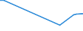 KN 72044991 /Exporte /Einheit = Preise (Euro/Tonne) /Partnerland: Litauen /Meldeland: Europäische Union /72044991:Abf„lle und Schrott, aus Eisen Oder Stahl, Ungeschreddert, Unpakettiert, Weder Sortiert Noch Klassiert (Ausg. Zunder, Schlacken und Andere Abf„lle der Eisen- und Stahlherstellung; Abf„lle und Schrott, Radioaktiv; Bruchstcke von Masseln, Bl”cken Oder Anderen Rohformen, aus Roh- Oder Spiegeleisen; Abf„lle und Schrott, aus Gusseisen, Legiertem Stahl Oder Verzinntem Eisen Oder Stahl; Dreh-, Fr„s-, Hobel-, Schleif-, S„ge-, Feilsp„ne; Stanz- Oder Schneidabf„lle; Abf„lle und Schrott von Elektrischen Prim„relementen, -batterien und Akkumulatoren)