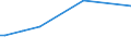 KN 72044991 /Exporte /Einheit = Preise (Euro/Tonne) /Partnerland: Polen /Meldeland: Europäische Union /72044991:Abf„lle und Schrott, aus Eisen Oder Stahl, Ungeschreddert, Unpakettiert, Weder Sortiert Noch Klassiert (Ausg. Zunder, Schlacken und Andere Abf„lle der Eisen- und Stahlherstellung; Abf„lle und Schrott, Radioaktiv; Bruchstcke von Masseln, Bl”cken Oder Anderen Rohformen, aus Roh- Oder Spiegeleisen; Abf„lle und Schrott, aus Gusseisen, Legiertem Stahl Oder Verzinntem Eisen Oder Stahl; Dreh-, Fr„s-, Hobel-, Schleif-, S„ge-, Feilsp„ne; Stanz- Oder Schneidabf„lle; Abf„lle und Schrott von Elektrischen Prim„relementen, -batterien und Akkumulatoren)