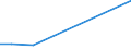 KN 72044991 /Exporte /Einheit = Preise (Euro/Tonne) /Partnerland: Tschechien /Meldeland: Europäische Union /72044991:Abf„lle und Schrott, aus Eisen Oder Stahl, Ungeschreddert, Unpakettiert, Weder Sortiert Noch Klassiert (Ausg. Zunder, Schlacken und Andere Abf„lle der Eisen- und Stahlherstellung; Abf„lle und Schrott, Radioaktiv; Bruchstcke von Masseln, Bl”cken Oder Anderen Rohformen, aus Roh- Oder Spiegeleisen; Abf„lle und Schrott, aus Gusseisen, Legiertem Stahl Oder Verzinntem Eisen Oder Stahl; Dreh-, Fr„s-, Hobel-, Schleif-, S„ge-, Feilsp„ne; Stanz- Oder Schneidabf„lle; Abf„lle und Schrott von Elektrischen Prim„relementen, -batterien und Akkumulatoren)