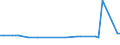 KN 72044991 /Exporte /Einheit = Preise (Euro/Tonne) /Partnerland: Slowakei /Meldeland: Europäische Union /72044991:Abf„lle und Schrott, aus Eisen Oder Stahl, Ungeschreddert, Unpakettiert, Weder Sortiert Noch Klassiert (Ausg. Zunder, Schlacken und Andere Abf„lle der Eisen- und Stahlherstellung; Abf„lle und Schrott, Radioaktiv; Bruchstcke von Masseln, Bl”cken Oder Anderen Rohformen, aus Roh- Oder Spiegeleisen; Abf„lle und Schrott, aus Gusseisen, Legiertem Stahl Oder Verzinntem Eisen Oder Stahl; Dreh-, Fr„s-, Hobel-, Schleif-, S„ge-, Feilsp„ne; Stanz- Oder Schneidabf„lle; Abf„lle und Schrott von Elektrischen Prim„relementen, -batterien und Akkumulatoren)