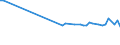 KN 72044991 /Exporte /Einheit = Preise (Euro/Tonne) /Partnerland: Pakistan /Meldeland: Europäische Union /72044991:Abf„lle und Schrott, aus Eisen Oder Stahl, Ungeschreddert, Unpakettiert, Weder Sortiert Noch Klassiert (Ausg. Zunder, Schlacken und Andere Abf„lle der Eisen- und Stahlherstellung; Abf„lle und Schrott, Radioaktiv; Bruchstcke von Masseln, Bl”cken Oder Anderen Rohformen, aus Roh- Oder Spiegeleisen; Abf„lle und Schrott, aus Gusseisen, Legiertem Stahl Oder Verzinntem Eisen Oder Stahl; Dreh-, Fr„s-, Hobel-, Schleif-, S„ge-, Feilsp„ne; Stanz- Oder Schneidabf„lle; Abf„lle und Schrott von Elektrischen Prim„relementen, -batterien und Akkumulatoren)