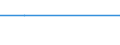 KN 72044991 /Exporte /Einheit = Preise (Euro/Tonne) /Partnerland: Sri Lanka /Meldeland: Europäische Union /72044991:Abf„lle und Schrott, aus Eisen Oder Stahl, Ungeschreddert, Unpakettiert, Weder Sortiert Noch Klassiert (Ausg. Zunder, Schlacken und Andere Abf„lle der Eisen- und Stahlherstellung; Abf„lle und Schrott, Radioaktiv; Bruchstcke von Masseln, Bl”cken Oder Anderen Rohformen, aus Roh- Oder Spiegeleisen; Abf„lle und Schrott, aus Gusseisen, Legiertem Stahl Oder Verzinntem Eisen Oder Stahl; Dreh-, Fr„s-, Hobel-, Schleif-, S„ge-, Feilsp„ne; Stanz- Oder Schneidabf„lle; Abf„lle und Schrott von Elektrischen Prim„relementen, -batterien und Akkumulatoren)