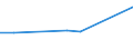 KN 72044991 /Exporte /Einheit = Preise (Euro/Tonne) /Partnerland: Vietnam /Meldeland: Europäische Union /72044991:Abf„lle und Schrott, aus Eisen Oder Stahl, Ungeschreddert, Unpakettiert, Weder Sortiert Noch Klassiert (Ausg. Zunder, Schlacken und Andere Abf„lle der Eisen- und Stahlherstellung; Abf„lle und Schrott, Radioaktiv; Bruchstcke von Masseln, Bl”cken Oder Anderen Rohformen, aus Roh- Oder Spiegeleisen; Abf„lle und Schrott, aus Gusseisen, Legiertem Stahl Oder Verzinntem Eisen Oder Stahl; Dreh-, Fr„s-, Hobel-, Schleif-, S„ge-, Feilsp„ne; Stanz- Oder Schneidabf„lle; Abf„lle und Schrott von Elektrischen Prim„relementen, -batterien und Akkumulatoren)