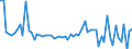 KN 72044999 /Exporte /Einheit = Preise (Euro/Tonne) /Partnerland: Daenemark /Meldeland: Europäische Union /72044999: Abf„lle und Schrott, aus Eisen Oder Stahl, Ungeschreddert, Unpakettiert, Jedoch Sortiert/Klassiert (Ausg. Zunder, Schlacken und Andere AbfAbf„lle und Schrott, aus Eisen Oder Stahl, Ungeschreddert, Unpakettiert, Jedoch Sortiert/Klassiert (Ausg. Zunder, Schlacken und Andere Abf„lle der Eisen- und Stahlherstellung; Abf„lle und Schrott, Radioaktiv; Bruchstcke von Masseln, Bl”cken Oder Anderen Rohformen, aus Roh- Oder Spiegeleisen; Abf„lle und Schrott, aus Gusseisen, Legiertem Stahl Oder Verzinnt. Eisen Oder Stahl; Dreh-, Fr„s-, Hobel-, Schleif-, S„ge-, Feilsp„ne; Stanz- Oder Schneidabf„lle; Abf„lle und Schrott von Elektrischen Prim„relementen, -batterien und Akkumulatoren)