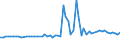 KN 72044999 /Exporte /Einheit = Preise (Euro/Tonne) /Partnerland: Finnland /Meldeland: Europäische Union /72044999: Abf„lle und Schrott, aus Eisen Oder Stahl, Ungeschreddert, Unpakettiert, Jedoch Sortiert/Klassiert (Ausg. Zunder, Schlacken und Andere Abf„Abf„lle und Schrott, aus Eisen Oder Stahl, Ungeschreddert, Unpakettiert, Jedoch Sortiert/Klassiert (Ausg. Zunder, Schlacken und Andere Abf„lle der Eisen- und Stahlherstellung; Abf„lle und Schrott, Radioaktiv; Bruchstcke von Masseln, Bl”cken Oder Anderen Rohformen, aus Roh- Oder Spiegeleisen; Abf„lle und Schrott, aus Gusseisen, Legiertem Stahl Oder Verzinnt. Eisen Oder Stahl; Dreh-, Fr„s-, Hobel-, Schleif-, S„ge-, Feilsp„ne; Stanz- Oder Schneidabf„lle; Abf„lle und Schrott von Elektrischen Prim„relementen, -batterien und Akkumulatoren)