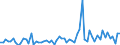 KN 72044999 /Exporte /Einheit = Preise (Euro/Tonne) /Partnerland: Oesterreich /Meldeland: Europäische Union /72044999: Abf„lle und Schrott, aus Eisen Oder Stahl, Ungeschreddert, Unpakettiert, Jedoch Sortiert/Klassiert (Ausg. Zunder, Schlacken und Andere AAbf„lle und Schrott, aus Eisen Oder Stahl, Ungeschreddert, Unpakettiert, Jedoch Sortiert/Klassiert (Ausg. Zunder, Schlacken und Andere Abf„lle der Eisen- und Stahlherstellung; Abf„lle und Schrott, Radioaktiv; Bruchstcke von Masseln, Bl”cken Oder Anderen Rohformen, aus Roh- Oder Spiegeleisen; Abf„lle und Schrott, aus Gusseisen, Legiertem Stahl Oder Verzinnt. Eisen Oder Stahl; Dreh-, Fr„s-, Hobel-, Schleif-, S„ge-, Feilsp„ne; Stanz- Oder Schneidabf„lle; Abf„lle und Schrott von Elektrischen Prim„relementen, -batterien und Akkumulatoren)