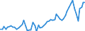 KN 72044999 /Exporte /Einheit = Preise (Euro/Tonne) /Partnerland: Schweiz /Meldeland: Europäische Union /72044999: Abf„lle und Schrott, aus Eisen Oder Stahl, Ungeschreddert, Unpakettiert, Jedoch Sortiert/Klassiert (Ausg. Zunder, Schlacken und Andere Abf„lAbf„lle und Schrott, aus Eisen Oder Stahl, Ungeschreddert, Unpakettiert, Jedoch Sortiert/Klassiert (Ausg. Zunder, Schlacken und Andere Abf„lle der Eisen- und Stahlherstellung; Abf„lle und Schrott, Radioaktiv; Bruchstcke von Masseln, Bl”cken Oder Anderen Rohformen, aus Roh- Oder Spiegeleisen; Abf„lle und Schrott, aus Gusseisen, Legiertem Stahl Oder Verzinnt. Eisen Oder Stahl; Dreh-, Fr„s-, Hobel-, Schleif-, S„ge-, Feilsp„ne; Stanz- Oder Schneidabf„lle; Abf„lle und Schrott von Elektrischen Prim„relementen, -batterien und Akkumulatoren)