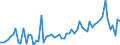 KN 72044999 /Exporte /Einheit = Preise (Euro/Tonne) /Partnerland: Tuerkei /Meldeland: Europäische Union /72044999: Abf„lle und Schrott, aus Eisen Oder Stahl, Ungeschreddert, Unpakettiert, Jedoch Sortiert/Klassiert (Ausg. Zunder, Schlacken und Andere Abf„lAbf„lle und Schrott, aus Eisen Oder Stahl, Ungeschreddert, Unpakettiert, Jedoch Sortiert/Klassiert (Ausg. Zunder, Schlacken und Andere Abf„lle der Eisen- und Stahlherstellung; Abf„lle und Schrott, Radioaktiv; Bruchstcke von Masseln, Bl”cken Oder Anderen Rohformen, aus Roh- Oder Spiegeleisen; Abf„lle und Schrott, aus Gusseisen, Legiertem Stahl Oder Verzinnt. Eisen Oder Stahl; Dreh-, Fr„s-, Hobel-, Schleif-, S„ge-, Feilsp„ne; Stanz- Oder Schneidabf„lle; Abf„lle und Schrott von Elektrischen Prim„relementen, -batterien und Akkumulatoren)