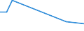 KN 72044999 /Exporte /Einheit = Preise (Euro/Tonne) /Partnerland: Estland /Meldeland: Europäische Union /72044999: Abf„lle und Schrott, aus Eisen Oder Stahl, Ungeschreddert, Unpakettiert, Jedoch Sortiert/Klassiert (Ausg. Zunder, Schlacken und Andere Abf„lAbf„lle und Schrott, aus Eisen Oder Stahl, Ungeschreddert, Unpakettiert, Jedoch Sortiert/Klassiert (Ausg. Zunder, Schlacken und Andere Abf„lle der Eisen- und Stahlherstellung; Abf„lle und Schrott, Radioaktiv; Bruchstcke von Masseln, Bl”cken Oder Anderen Rohformen, aus Roh- Oder Spiegeleisen; Abf„lle und Schrott, aus Gusseisen, Legiertem Stahl Oder Verzinnt. Eisen Oder Stahl; Dreh-, Fr„s-, Hobel-, Schleif-, S„ge-, Feilsp„ne; Stanz- Oder Schneidabf„lle; Abf„lle und Schrott von Elektrischen Prim„relementen, -batterien und Akkumulatoren)