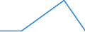 KN 72044999 /Exporte /Einheit = Preise (Euro/Tonne) /Partnerland: Lettland /Meldeland: Europäische Union /72044999: Abf„lle und Schrott, aus Eisen Oder Stahl, Ungeschreddert, Unpakettiert, Jedoch Sortiert/Klassiert (Ausg. Zunder, Schlacken und Andere Abf„Abf„lle und Schrott, aus Eisen Oder Stahl, Ungeschreddert, Unpakettiert, Jedoch Sortiert/Klassiert (Ausg. Zunder, Schlacken und Andere Abf„lle der Eisen- und Stahlherstellung; Abf„lle und Schrott, Radioaktiv; Bruchstcke von Masseln, Bl”cken Oder Anderen Rohformen, aus Roh- Oder Spiegeleisen; Abf„lle und Schrott, aus Gusseisen, Legiertem Stahl Oder Verzinnt. Eisen Oder Stahl; Dreh-, Fr„s-, Hobel-, Schleif-, S„ge-, Feilsp„ne; Stanz- Oder Schneidabf„lle; Abf„lle und Schrott von Elektrischen Prim„relementen, -batterien und Akkumulatoren)