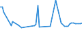 KN 72044999 /Exporte /Einheit = Preise (Euro/Tonne) /Partnerland: Polen /Meldeland: Europäische Union /72044999: Abf„lle und Schrott, aus Eisen Oder Stahl, Ungeschreddert, Unpakettiert, Jedoch Sortiert/Klassiert (Ausg. Zunder, Schlacken und Andere Abf„lleAbf„lle und Schrott, aus Eisen Oder Stahl, Ungeschreddert, Unpakettiert, Jedoch Sortiert/Klassiert (Ausg. Zunder, Schlacken und Andere Abf„lle der Eisen- und Stahlherstellung; Abf„lle und Schrott, Radioaktiv; Bruchstcke von Masseln, Bl”cken Oder Anderen Rohformen, aus Roh- Oder Spiegeleisen; Abf„lle und Schrott, aus Gusseisen, Legiertem Stahl Oder Verzinnt. Eisen Oder Stahl; Dreh-, Fr„s-, Hobel-, Schleif-, S„ge-, Feilsp„ne; Stanz- Oder Schneidabf„lle; Abf„lle und Schrott von Elektrischen Prim„relementen, -batterien und Akkumulatoren)