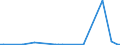 KN 72044999 /Exporte /Einheit = Preise (Euro/Tonne) /Partnerland: Rumaenien /Meldeland: Europäische Union /72044999: Abf„lle und Schrott, aus Eisen Oder Stahl, Ungeschreddert, Unpakettiert, Jedoch Sortiert/Klassiert (Ausg. Zunder, Schlacken und Andere AbfAbf„lle und Schrott, aus Eisen Oder Stahl, Ungeschreddert, Unpakettiert, Jedoch Sortiert/Klassiert (Ausg. Zunder, Schlacken und Andere Abf„lle der Eisen- und Stahlherstellung; Abf„lle und Schrott, Radioaktiv; Bruchstcke von Masseln, Bl”cken Oder Anderen Rohformen, aus Roh- Oder Spiegeleisen; Abf„lle und Schrott, aus Gusseisen, Legiertem Stahl Oder Verzinnt. Eisen Oder Stahl; Dreh-, Fr„s-, Hobel-, Schleif-, S„ge-, Feilsp„ne; Stanz- Oder Schneidabf„lle; Abf„lle und Schrott von Elektrischen Prim„relementen, -batterien und Akkumulatoren)